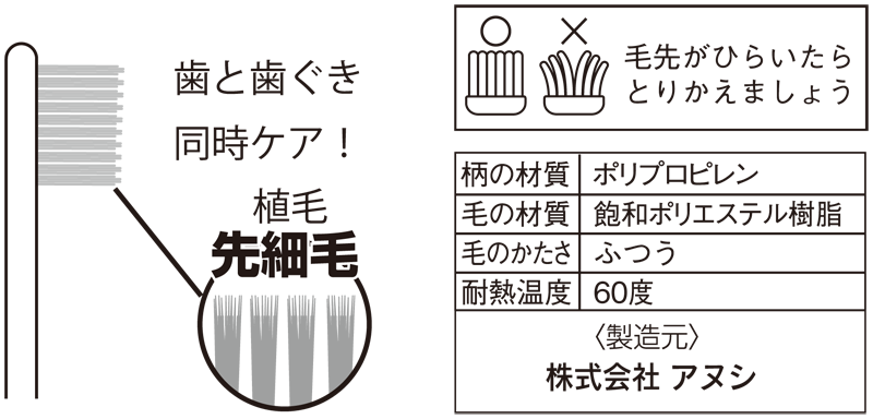 歯ブラシ詳細